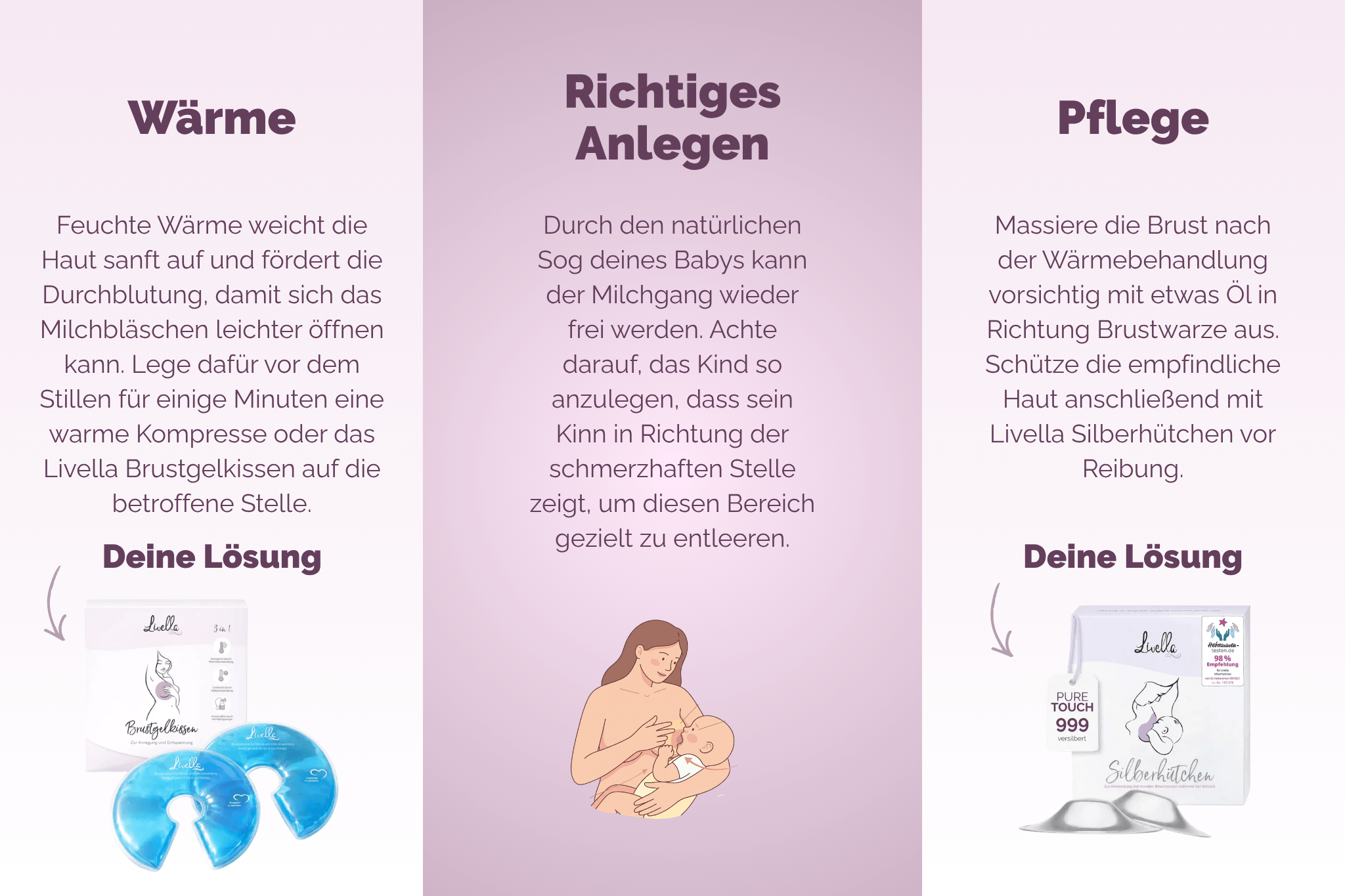 Dreigeteilte Infografik mit Tipps bei Milchbläschen: Links „Wärme“ mit Hinweis auf warme Kompressen oder Brustgelkissen zur Förderung der Durchblutung, in der Mitte „Richtiges Anlegen“ mit Illustration einer stillenden Mutter zur besseren Entleerung des Milchgangs, rechts „Pflege“ mit Empfehlung zur sanften Massage und Schutz der Brustwarze, ergänzt durch Produktabbildungen.